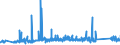 CN 90183110 /Exports /Unit = Prices (Euro/ton) /Partner: Algeria /Reporter: Eur27_2020 /90183110:Syringes of Plastics, With or Without Needles, Used in Medical, Surgical, Dental or Veterinary Sciences