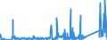 CN 90183110 /Exports /Unit = Prices (Euro/ton) /Partner: Libya /Reporter: Eur27_2020 /90183110:Syringes of Plastics, With or Without Needles, Used in Medical, Surgical, Dental or Veterinary Sciences