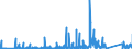 CN 90183110 /Exports /Unit = Prices (Euro/ton) /Partner: Egypt /Reporter: Eur27_2020 /90183110:Syringes of Plastics, With or Without Needles, Used in Medical, Surgical, Dental or Veterinary Sciences