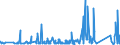 CN 90183110 /Exports /Unit = Prices (Euro/ton) /Partner: Sudan /Reporter: Eur27_2020 /90183110:Syringes of Plastics, With or Without Needles, Used in Medical, Surgical, Dental or Veterinary Sciences
