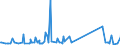 CN 90183110 /Exports /Unit = Prices (Euro/ton) /Partner: South Sudan /Reporter: Eur27_2020 /90183110:Syringes of Plastics, With or Without Needles, Used in Medical, Surgical, Dental or Veterinary Sciences