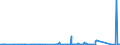 CN 90183110 /Exports /Unit = Prices (Euro/ton) /Partner: Mauritania /Reporter: Eur27_2020 /90183110:Syringes of Plastics, With or Without Needles, Used in Medical, Surgical, Dental or Veterinary Sciences