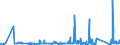 CN 90183110 /Exports /Unit = Prices (Euro/ton) /Partner: Cape Verde /Reporter: Eur27_2020 /90183110:Syringes of Plastics, With or Without Needles, Used in Medical, Surgical, Dental or Veterinary Sciences