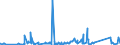 CN 90183110 /Exports /Unit = Prices (Euro/ton) /Partner: Gambia /Reporter: Eur27_2020 /90183110:Syringes of Plastics, With or Without Needles, Used in Medical, Surgical, Dental or Veterinary Sciences