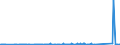 CN 90183110 /Exports /Unit = Prices (Euro/ton) /Partner: Sierra Leone /Reporter: Eur27_2020 /90183110:Syringes of Plastics, With or Without Needles, Used in Medical, Surgical, Dental or Veterinary Sciences