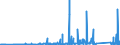 CN 90183110 /Exports /Unit = Prices (Euro/ton) /Partner: Nigeria /Reporter: Eur27_2020 /90183110:Syringes of Plastics, With or Without Needles, Used in Medical, Surgical, Dental or Veterinary Sciences