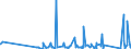 CN 90183110 /Exports /Unit = Prices (Euro/ton) /Partner: S.tome /Reporter: Eur27_2020 /90183110:Syringes of Plastics, With or Without Needles, Used in Medical, Surgical, Dental or Veterinary Sciences