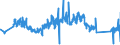 KN 90183190 /Exporte /Einheit = Preise (Euro/Tonne) /Partnerland: Deutschland /Meldeland: Eur27_2020 /90183190:Spritzen, Auch mit Nadeln, für Medizinische Zwecke, aus Anderen Stoffen als Kunststoffen