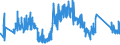 KN 90183190 /Exporte /Einheit = Preise (Euro/Tonne) /Partnerland: Ver.koenigreich /Meldeland: Eur27_2020 /90183190:Spritzen, Auch mit Nadeln, für Medizinische Zwecke, aus Anderen Stoffen als Kunststoffen