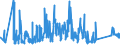CN 90183190 /Exports /Unit = Prices (Euro/ton) /Partner: Greece /Reporter: Eur27_2020 /90183190:Syringes, With or Without Needles, Used in Medical, Surgical, Dental or Veterinary Sciences (Excl. of Plastic)