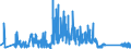 CN 90183190 /Exports /Unit = Prices (Euro/ton) /Partner: Portugal /Reporter: Eur27_2020 /90183190:Syringes, With or Without Needles, Used in Medical, Surgical, Dental or Veterinary Sciences (Excl. of Plastic)