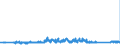 CN 90183190 /Exports /Unit = Prices (Euro/ton) /Partner: Spain /Reporter: Eur27_2020 /90183190:Syringes, With or Without Needles, Used in Medical, Surgical, Dental or Veterinary Sciences (Excl. of Plastic)