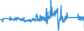 CN 90183190 /Exports /Unit = Prices (Euro/ton) /Partner: Belgium /Reporter: Eur27_2020 /90183190:Syringes, With or Without Needles, Used in Medical, Surgical, Dental or Veterinary Sciences (Excl. of Plastic)