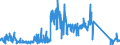 CN 90183190 /Exports /Unit = Prices (Euro/ton) /Partner: Luxembourg /Reporter: Eur27_2020 /90183190:Syringes, With or Without Needles, Used in Medical, Surgical, Dental or Veterinary Sciences (Excl. of Plastic)