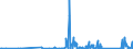 CN 90183190 /Exports /Unit = Prices (Euro/ton) /Partner: Canary /Reporter: Eur27_2020 /90183190:Syringes, With or Without Needles, Used in Medical, Surgical, Dental or Veterinary Sciences (Excl. of Plastic)