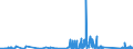 CN 90183190 /Exports /Unit = Prices (Euro/ton) /Partner: Iceland /Reporter: Eur27_2020 /90183190:Syringes, With or Without Needles, Used in Medical, Surgical, Dental or Veterinary Sciences (Excl. of Plastic)