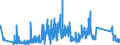 CN 90183190 /Exports /Unit = Prices (Euro/ton) /Partner: Norway /Reporter: Eur27_2020 /90183190:Syringes, With or Without Needles, Used in Medical, Surgical, Dental or Veterinary Sciences (Excl. of Plastic)
