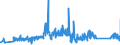 CN 90183190 /Exports /Unit = Prices (Euro/ton) /Partner: Sweden /Reporter: Eur27_2020 /90183190:Syringes, With or Without Needles, Used in Medical, Surgical, Dental or Veterinary Sciences (Excl. of Plastic)