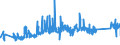 CN 90183190 /Exports /Unit = Prices (Euro/ton) /Partner: Austria /Reporter: Eur27_2020 /90183190:Syringes, With or Without Needles, Used in Medical, Surgical, Dental or Veterinary Sciences (Excl. of Plastic)