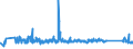 CN 90183190 /Exports /Unit = Prices (Euro/ton) /Partner: Switzerland /Reporter: Eur27_2020 /90183190:Syringes, With or Without Needles, Used in Medical, Surgical, Dental or Veterinary Sciences (Excl. of Plastic)