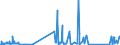 CN 90183190 /Exports /Unit = Prices (Euro/ton) /Partner: Faroe Isles /Reporter: Eur27_2020 /90183190:Syringes, With or Without Needles, Used in Medical, Surgical, Dental or Veterinary Sciences (Excl. of Plastic)