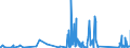CN 90183190 /Exports /Unit = Prices (Euro/ton) /Partner: Gibraltar /Reporter: Eur27_2020 /90183190:Syringes, With or Without Needles, Used in Medical, Surgical, Dental or Veterinary Sciences (Excl. of Plastic)