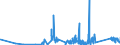 CN 90183190 /Exports /Unit = Prices (Euro/ton) /Partner: Malta /Reporter: Eur27_2020 /90183190:Syringes, With or Without Needles, Used in Medical, Surgical, Dental or Veterinary Sciences (Excl. of Plastic)
