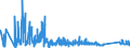CN 90183190 /Exports /Unit = Prices (Euro/ton) /Partner: Turkey /Reporter: Eur27_2020 /90183190:Syringes, With or Without Needles, Used in Medical, Surgical, Dental or Veterinary Sciences (Excl. of Plastic)