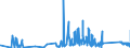 CN 90183190 /Exports /Unit = Prices (Euro/ton) /Partner: Estonia /Reporter: Eur27_2020 /90183190:Syringes, With or Without Needles, Used in Medical, Surgical, Dental or Veterinary Sciences (Excl. of Plastic)