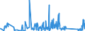 CN 90183190 /Exports /Unit = Prices (Euro/ton) /Partner: Latvia /Reporter: Eur27_2020 /90183190:Syringes, With or Without Needles, Used in Medical, Surgical, Dental or Veterinary Sciences (Excl. of Plastic)