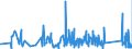 CN 90183190 /Exports /Unit = Prices (Euro/ton) /Partner: Lithuania /Reporter: Eur27_2020 /90183190:Syringes, With or Without Needles, Used in Medical, Surgical, Dental or Veterinary Sciences (Excl. of Plastic)