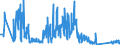 CN 90183190 /Exports /Unit = Prices (Euro/ton) /Partner: Czech Rep. /Reporter: Eur27_2020 /90183190:Syringes, With or Without Needles, Used in Medical, Surgical, Dental or Veterinary Sciences (Excl. of Plastic)