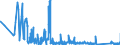 CN 90183190 /Exports /Unit = Prices (Euro/ton) /Partner: Slovakia /Reporter: Eur27_2020 /90183190:Syringes, With or Without Needles, Used in Medical, Surgical, Dental or Veterinary Sciences (Excl. of Plastic)