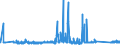 CN 90183190 /Exports /Unit = Prices (Euro/ton) /Partner: Hungary /Reporter: Eur27_2020 /90183190:Syringes, With or Without Needles, Used in Medical, Surgical, Dental or Veterinary Sciences (Excl. of Plastic)