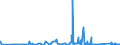 CN 90183190 /Exports /Unit = Prices (Euro/ton) /Partner: Albania /Reporter: Eur27_2020 /90183190:Syringes, With or Without Needles, Used in Medical, Surgical, Dental or Veterinary Sciences (Excl. of Plastic)