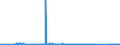 CN 90183190 /Exports /Unit = Prices (Euro/ton) /Partner: Ukraine /Reporter: Eur27_2020 /90183190:Syringes, With or Without Needles, Used in Medical, Surgical, Dental or Veterinary Sciences (Excl. of Plastic)