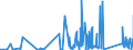 CN 90183190 /Exports /Unit = Prices (Euro/ton) /Partner: Georgia /Reporter: Eur27_2020 /90183190:Syringes, With or Without Needles, Used in Medical, Surgical, Dental or Veterinary Sciences (Excl. of Plastic)