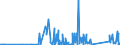 CN 90183190 /Exports /Unit = Prices (Euro/ton) /Partner: Azerbaijan /Reporter: Eur27_2020 /90183190:Syringes, With or Without Needles, Used in Medical, Surgical, Dental or Veterinary Sciences (Excl. of Plastic)
