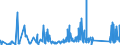 CN 90183190 /Exports /Unit = Prices (Euro/ton) /Partner: Kasakhstan /Reporter: Eur27_2020 /90183190:Syringes, With or Without Needles, Used in Medical, Surgical, Dental or Veterinary Sciences (Excl. of Plastic)