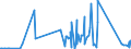 CN 90183190 /Exports /Unit = Prices (Euro/ton) /Partner: Turkmenistan /Reporter: Eur27_2020 /90183190:Syringes, With or Without Needles, Used in Medical, Surgical, Dental or Veterinary Sciences (Excl. of Plastic)