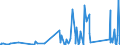 CN 90183190 /Exports /Unit = Prices (Euro/ton) /Partner: Uzbekistan /Reporter: Eur27_2020 /90183190:Syringes, With or Without Needles, Used in Medical, Surgical, Dental or Veterinary Sciences (Excl. of Plastic)