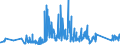CN 90183190 /Exports /Unit = Prices (Euro/ton) /Partner: Slovenia /Reporter: Eur27_2020 /90183190:Syringes, With or Without Needles, Used in Medical, Surgical, Dental or Veterinary Sciences (Excl. of Plastic)