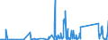 CN 90183190 /Exports /Unit = Prices (Euro/ton) /Partner: For.jrep.mac /Reporter: Eur27_2020 /90183190:Syringes, With or Without Needles, Used in Medical, Surgical, Dental or Veterinary Sciences (Excl. of Plastic)