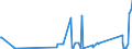 CN 90183190 /Exports /Unit = Prices (Euro/ton) /Partner: Montenegro /Reporter: Eur27_2020 /90183190:Syringes, With or Without Needles, Used in Medical, Surgical, Dental or Veterinary Sciences (Excl. of Plastic)
