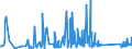 CN 90183190 /Exports /Unit = Prices (Euro/ton) /Partner: Serbia /Reporter: Eur27_2020 /90183190:Syringes, With or Without Needles, Used in Medical, Surgical, Dental or Veterinary Sciences (Excl. of Plastic)