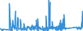 CN 90183190 /Exports /Unit = Prices (Euro/ton) /Partner: Morocco /Reporter: Eur27_2020 /90183190:Syringes, With or Without Needles, Used in Medical, Surgical, Dental or Veterinary Sciences (Excl. of Plastic)