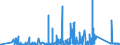 CN 90183190 /Exports /Unit = Prices (Euro/ton) /Partner: Algeria /Reporter: Eur27_2020 /90183190:Syringes, With or Without Needles, Used in Medical, Surgical, Dental or Veterinary Sciences (Excl. of Plastic)