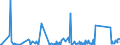 CN 90183190 /Exports /Unit = Prices (Euro/ton) /Partner: Libya /Reporter: Eur27_2020 /90183190:Syringes, With or Without Needles, Used in Medical, Surgical, Dental or Veterinary Sciences (Excl. of Plastic)