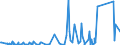 CN 90183190 /Exports /Unit = Prices (Euro/ton) /Partner: Sudan /Reporter: Eur27_2020 /90183190:Syringes, With or Without Needles, Used in Medical, Surgical, Dental or Veterinary Sciences (Excl. of Plastic)