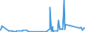 CN 90183190 /Exports /Unit = Prices (Euro/ton) /Partner: Mauritania /Reporter: Eur27_2020 /90183190:Syringes, With or Without Needles, Used in Medical, Surgical, Dental or Veterinary Sciences (Excl. of Plastic)